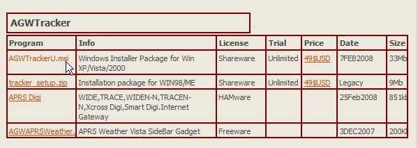 tracker install package