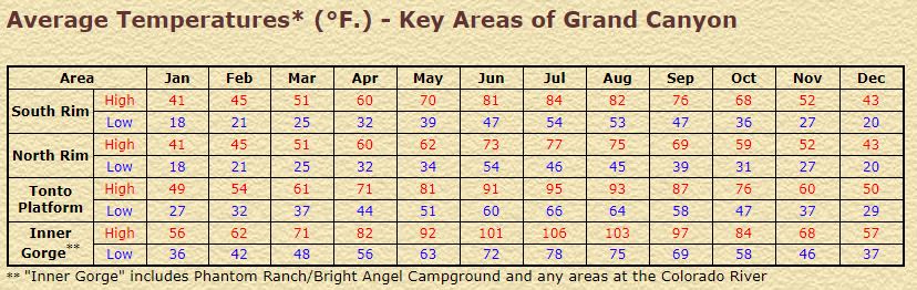 Grand Canyon - Avg Temps.JPG