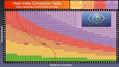 heat-index-chart-relative-humidity-2-802x449.png