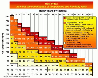 HeatIndex.jpg