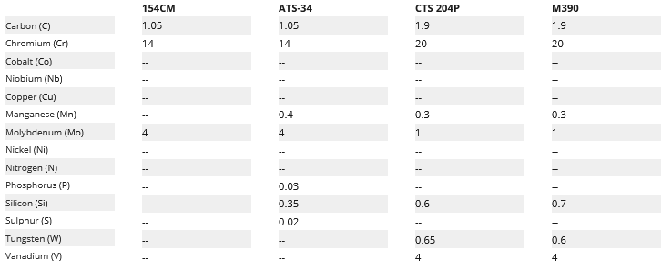 Steel composition chart.png