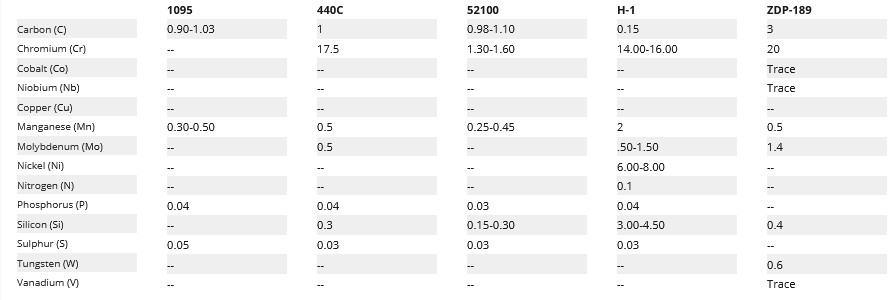 Steel composition chart II.png