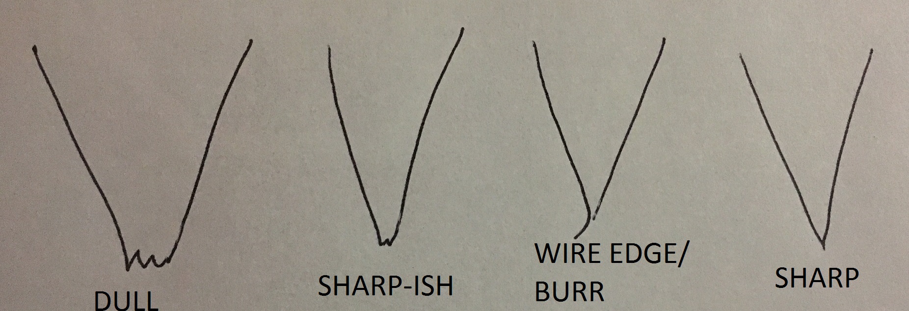 SHARPENIG PROGRESSION.jpg