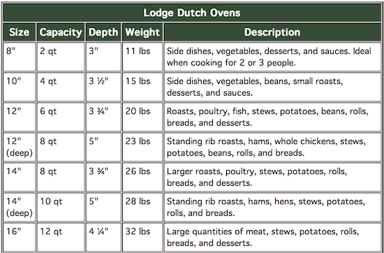 Dutch Oven Sizes.png