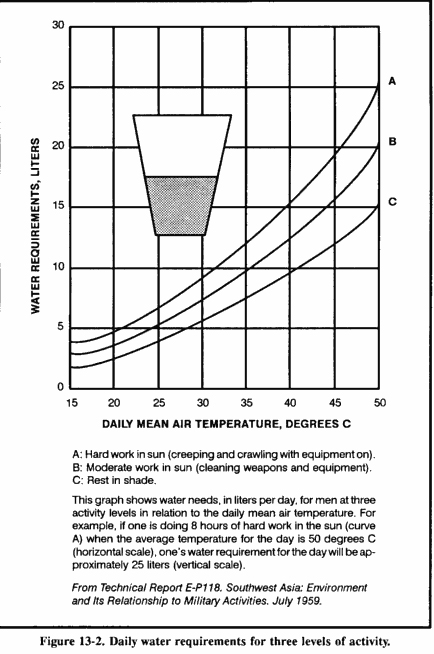 Desert Water Requirement.jpg