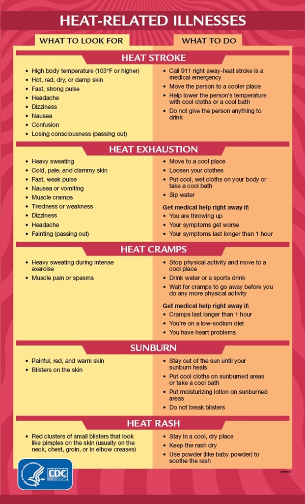 Know the signs and understand what you can positively influence and when you are over your head and need to seek help.
