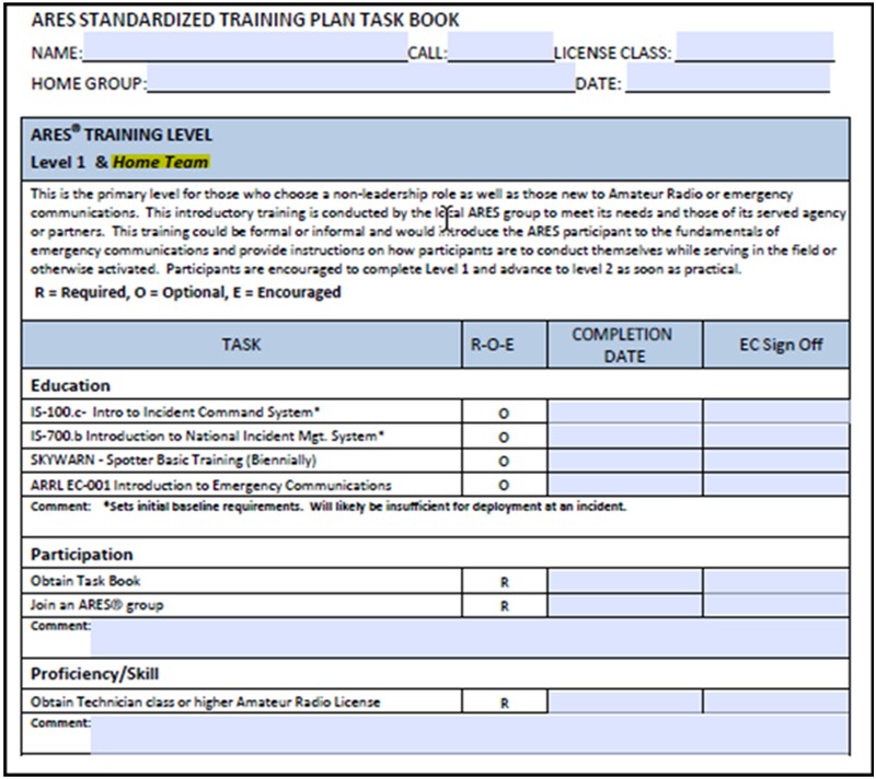 6.  New Standardized Training for Levels 1 – 3