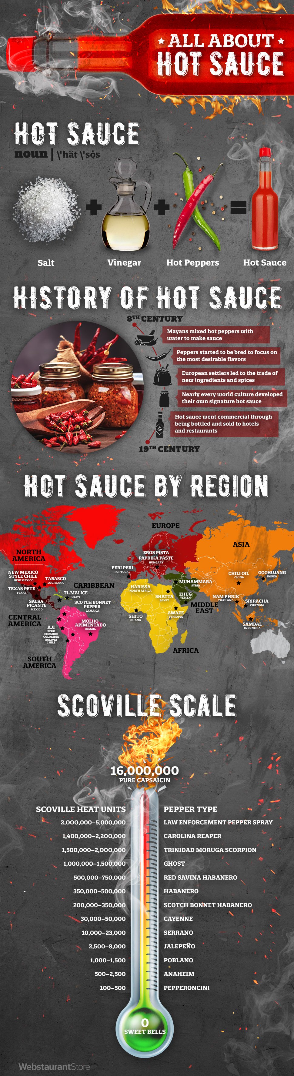 An exploration of hot sauce involves a tour of World History