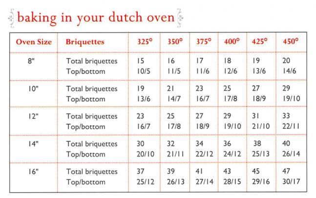 Dutch Oven Charcoal.jpg