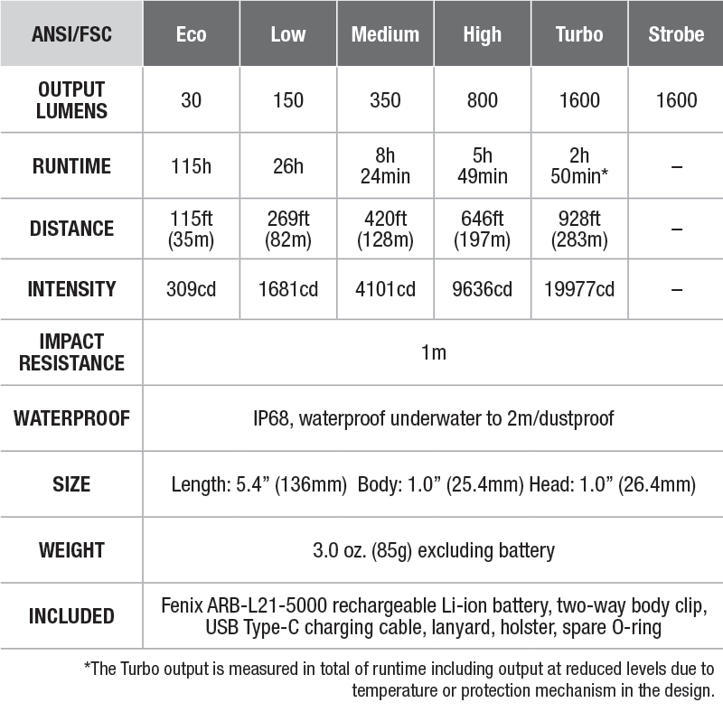 fenix-pd36r-spec-chart.png