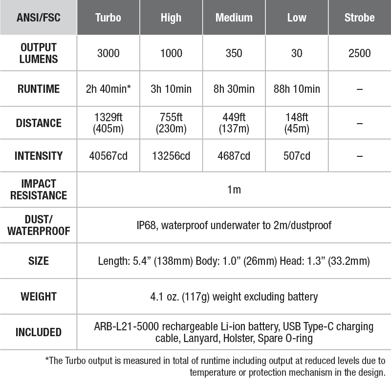 pd40r-spec-chart.png