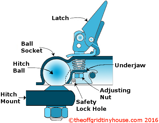 Ball Socket Hitch.png