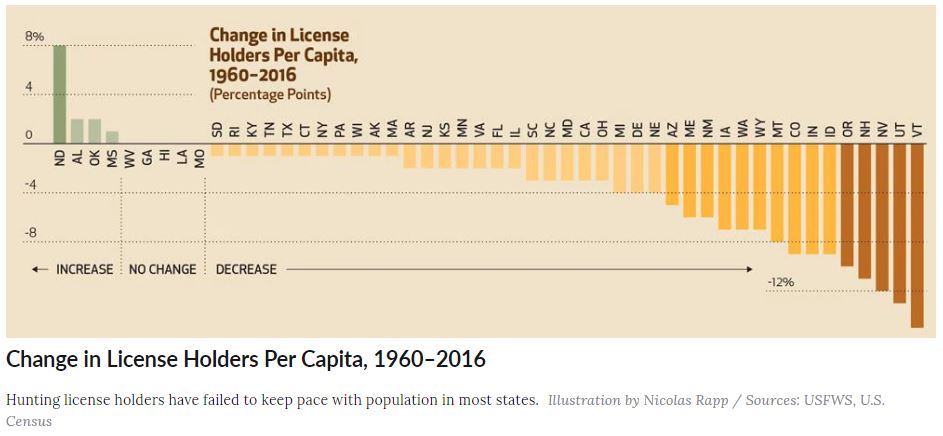 Graphic-Bar Graph-Change in Licensees per Capita.JPG