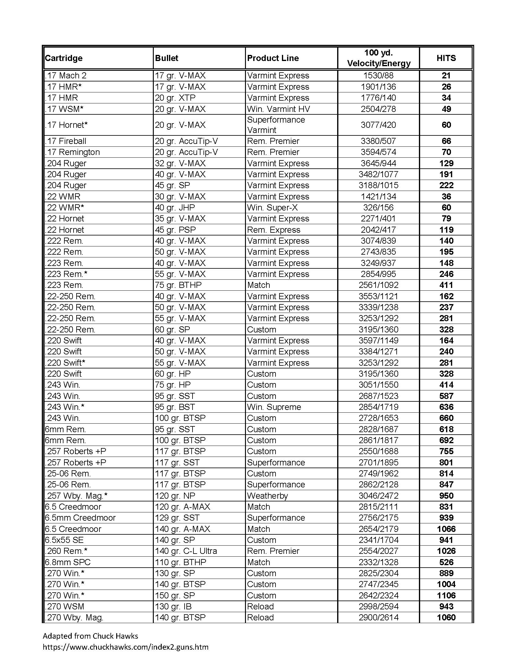 OAUSA Cartridge Ratings_Page_1.jpg