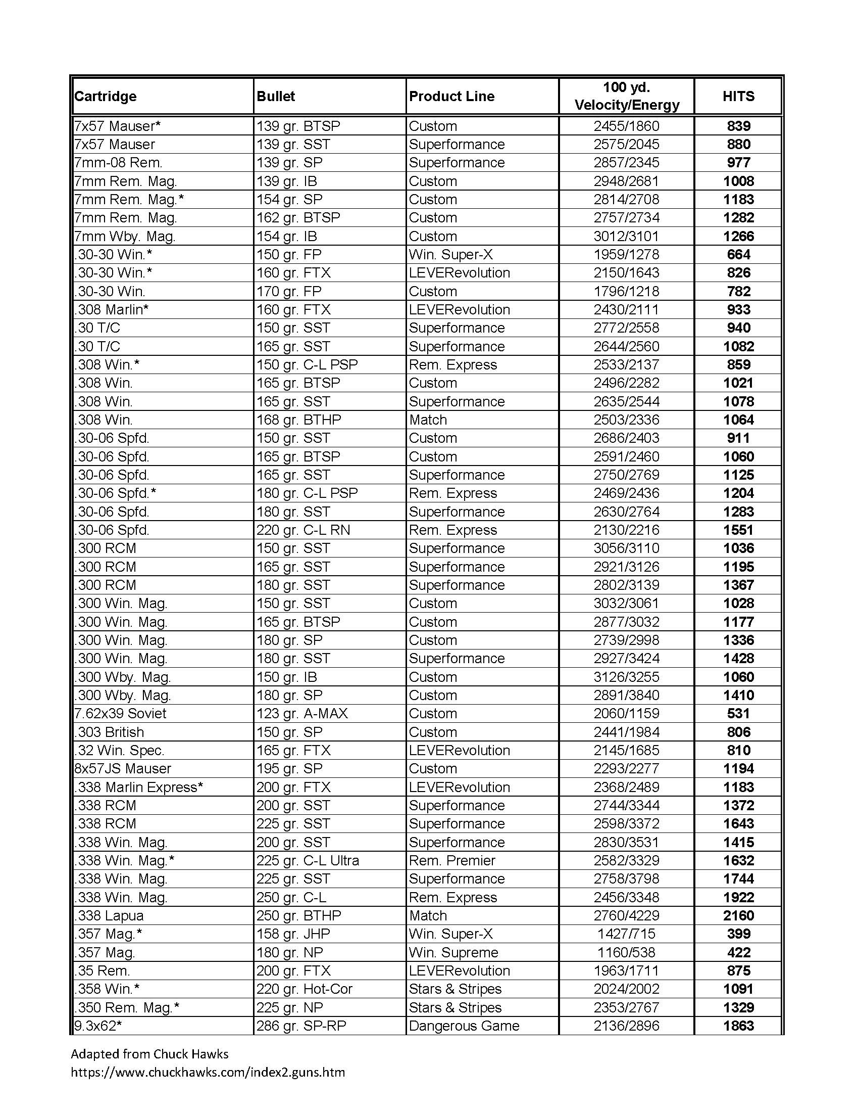 OAUSA Cartridge Ratings_Page_2.jpg
