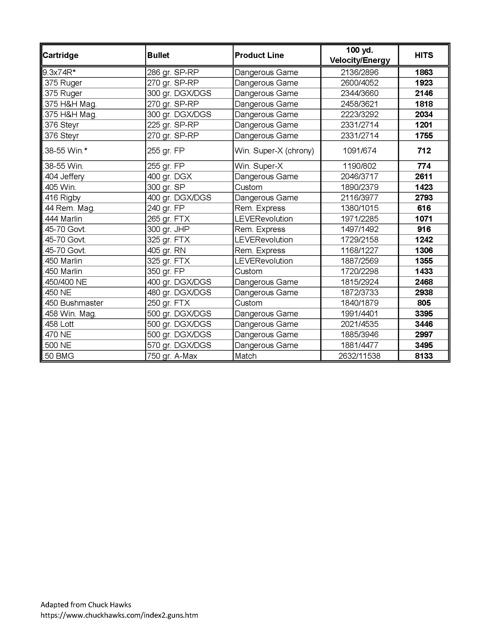 OAUSA Cartridge Ratings_Page_3.jpg