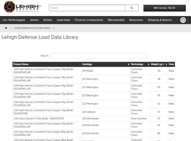 LehighLoadDataLibrary.png