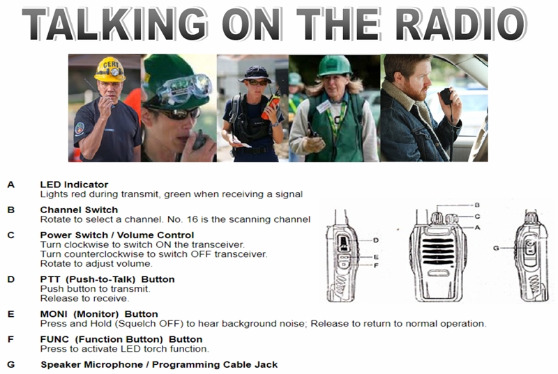 A great way to start new radio operators out on a walkie-talkie.  Simple instruction can go a long way to help mic shy individuals sound like seasoned operators.