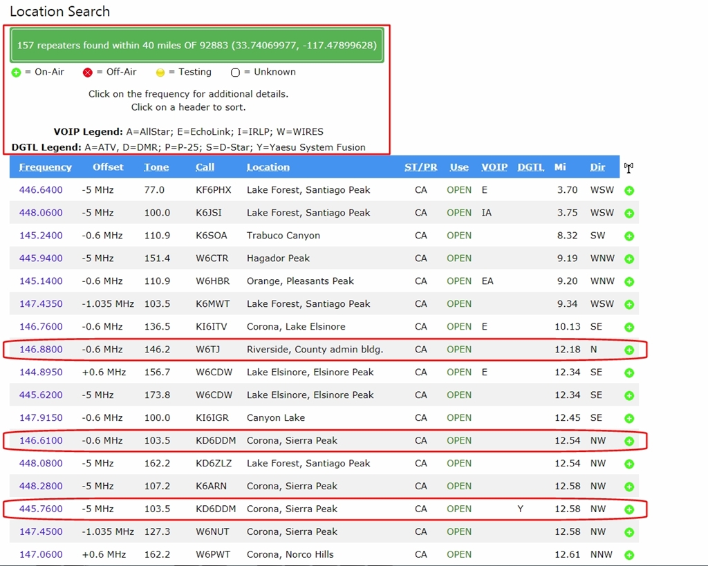 .04  The results will get you on target quicker but it does not mean it is a complete list because many &quot;closed&quot; or &quot;private&quot; repeaters are nice to have programmed in and this is where a club, a membership or an Elmer can help you discern which frequency are truly valuable.