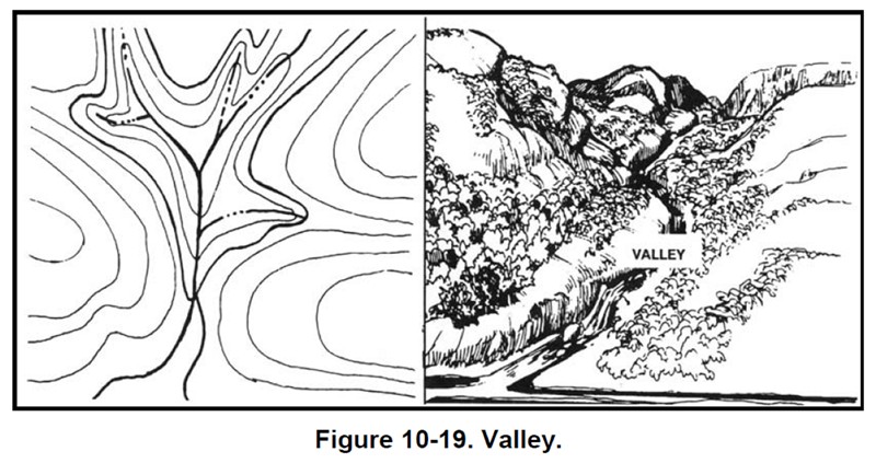 &quot;Valley&quot;  High ground on two or three sides.