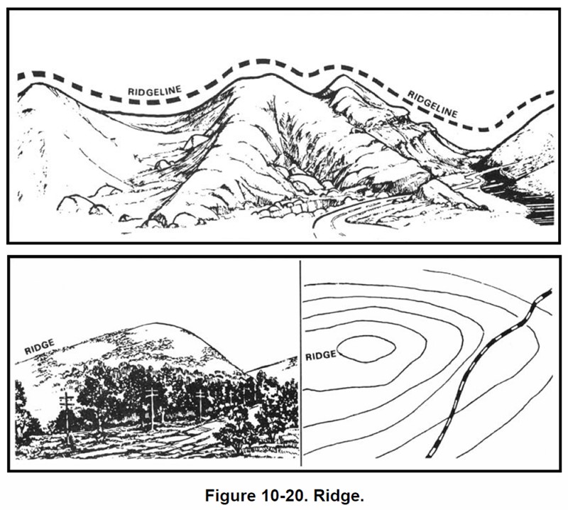 &quot;Ridge&quot; &amp; &quot;Ridgeline&quot; A series of high ground where predominantly there is high ground linked together with hills and saddles.
