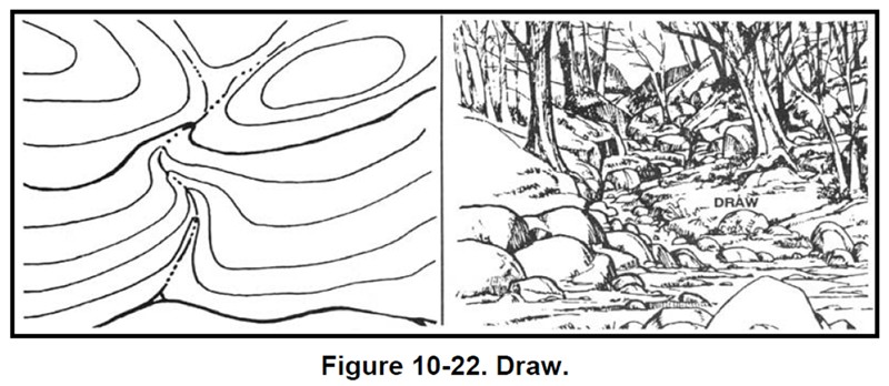 &quot;Draw&quot;  Similar to a valley, high ground on three sides, but less pronounced and often sandwiched between spurs.