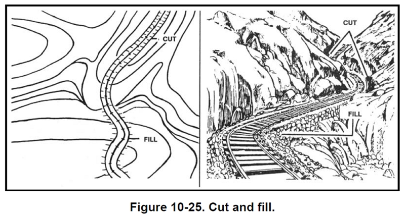 &quot;Cuts&quot;  Often found where transportation routes are &quot;cut&quot; through to avoid going around or tunneling through.<br />&quot;Fills&quot;  Again, usually associated with transportation routes where high banks were filled in to the left and right of the route to build up the travel bed.