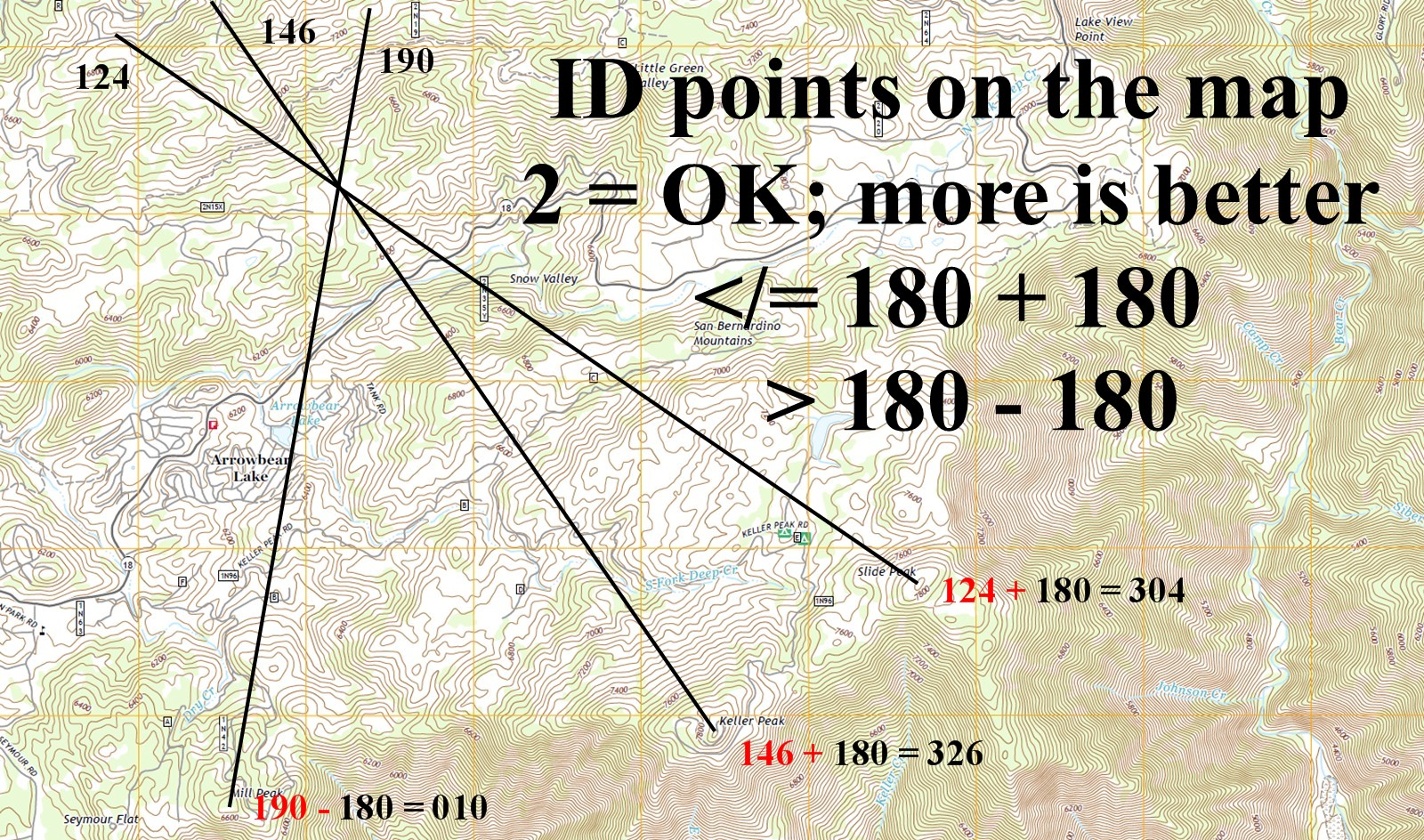 In this case the point on the ground cannot be IDed on the map.  Mill Peak, Keller Peak and Slide Peak can be IDed in the distance and a bearing is being taken to all three.  Lines will be drawn back from the known points and where they intersect is the position on the map that I have to either determine a grid for or send a vector to for someone else to plot.