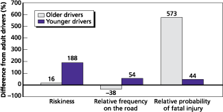 OlderDriverFatalInjury.gif