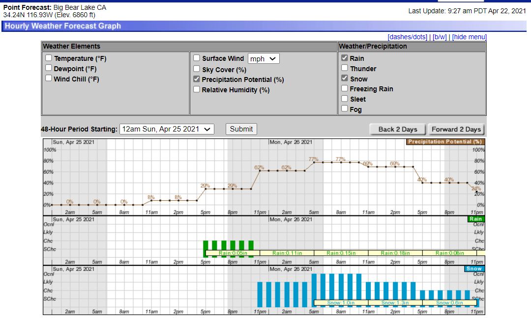 Weather Graph PoP Rain Snow.JPG