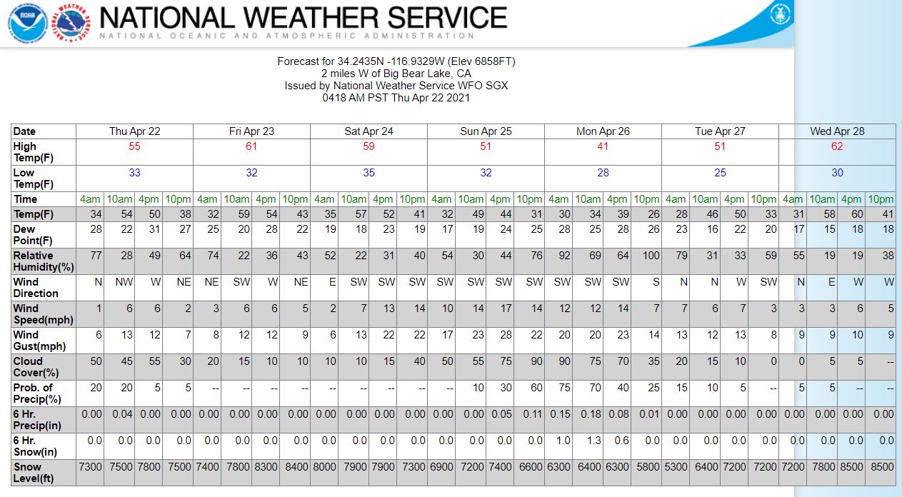 Weather Table.JPG
