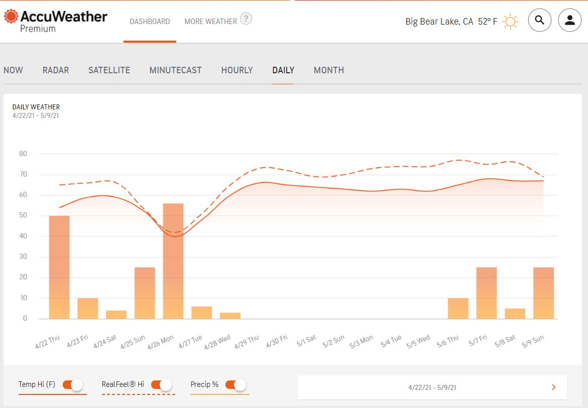 Two Week Ahead Graph.JPG