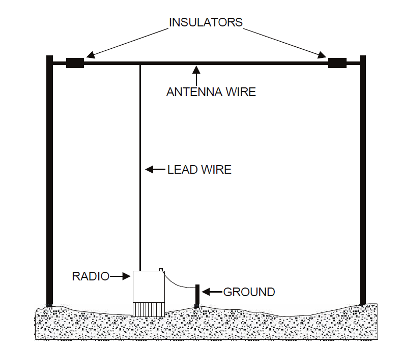 endfed dipole