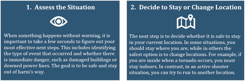Quick assessment and understanding of your operating environment is important.  You can &quot;message&quot; your OODA Loop and be better prepared if you have planned for the individual and family &quot;get out of Dodge&quot; plan well in advance.  What are the &quot;triggers&quot; for leaving and where will you go?  Near, far, pets, live stock...?  &quot;Situation dictates...&quot;