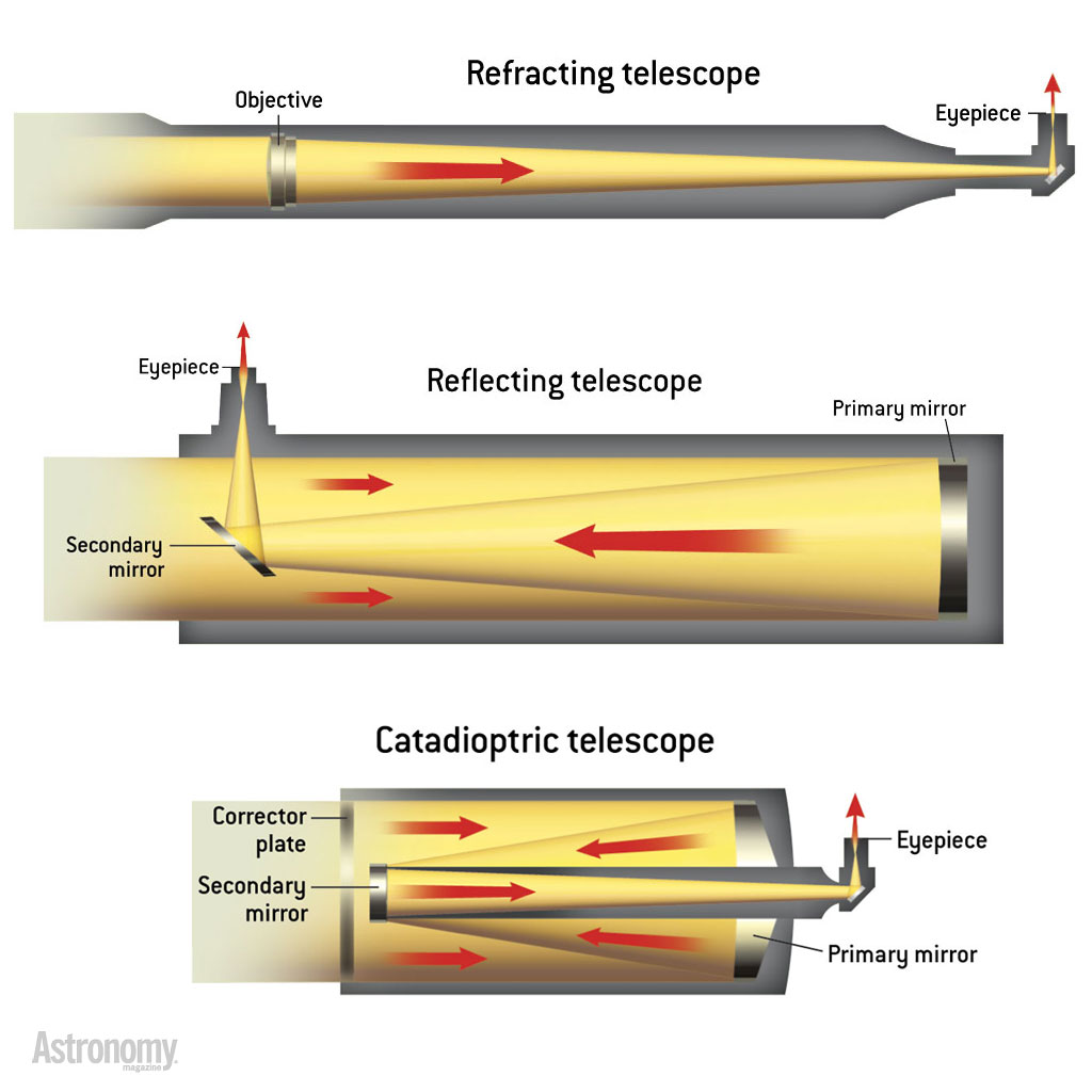Telescope types.jpg