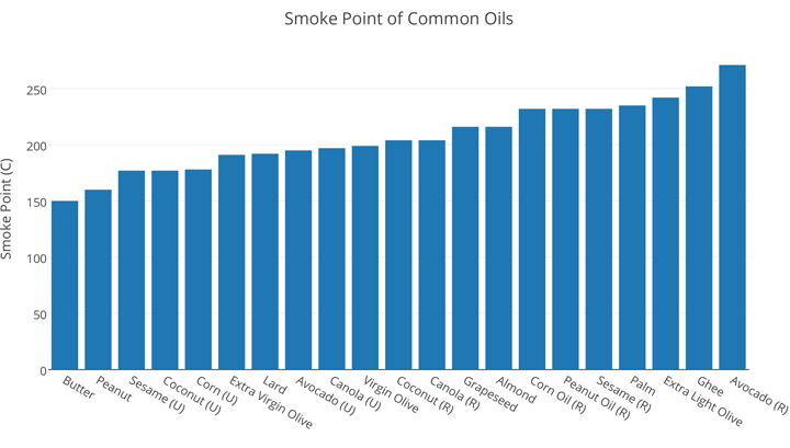 Smoke-Point-of-Cooking-Oils.jpg