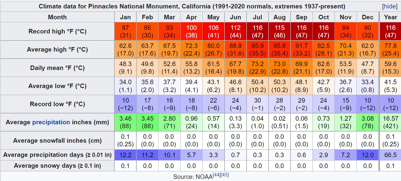 Pinnacles Climate.jpg