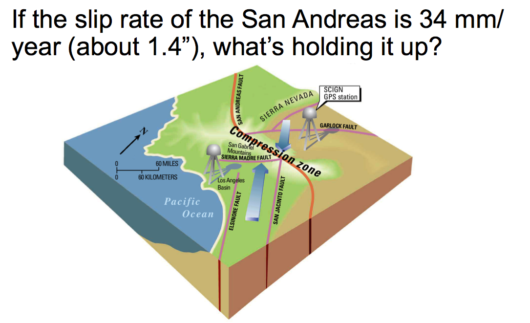 Slip Rate.png