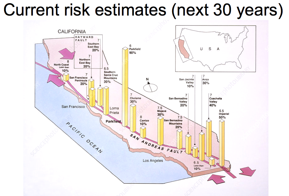 Current Risk.png