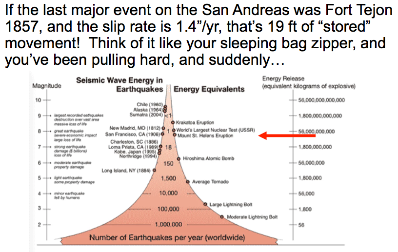 Seismic Energy Equivalents.png