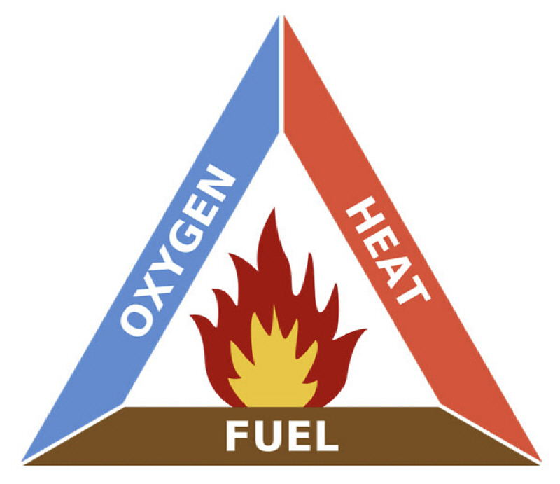FireTriangle.jpg