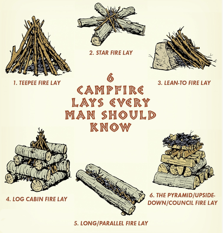 CampfireStructures.png