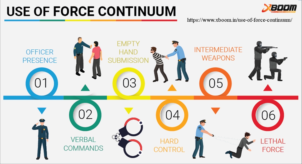 I am not qualified to discuss this in totality, but we can discuss off this graphic and the next.