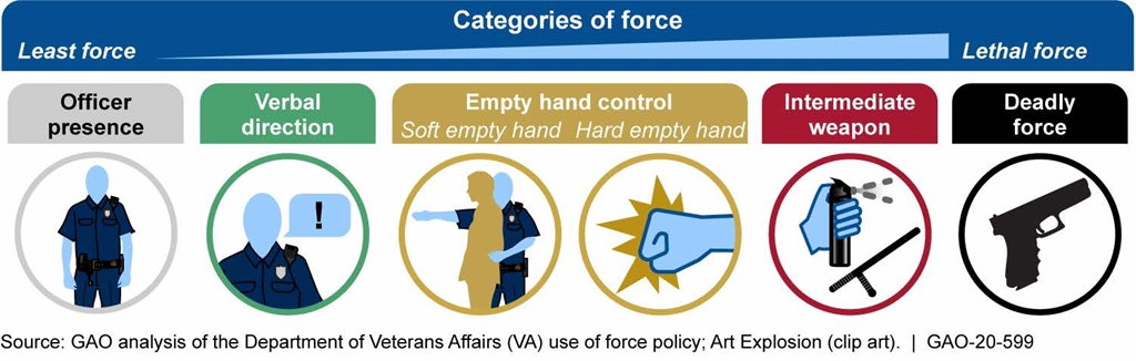 The takeaway:  Use techniques that avoid escalation or provide you the option of removing yourself from the potential escalation, safely!