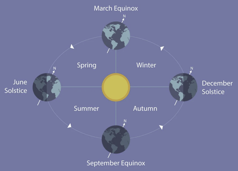 Seasons.png