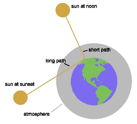 SunAtmosphere.jpg