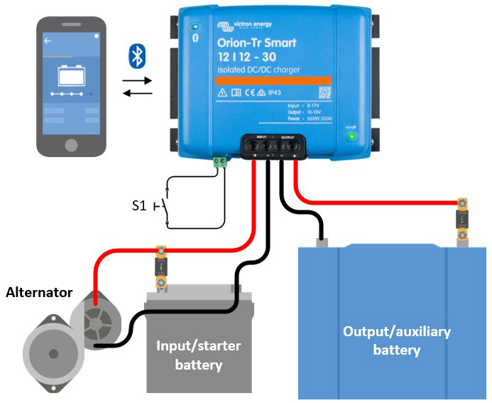 Orion-Tr-Smart-system-schematic.png