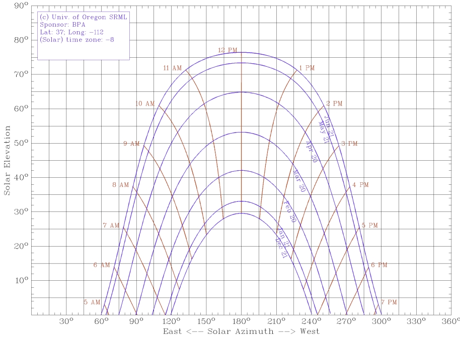 SolarElevation37-112.jpg