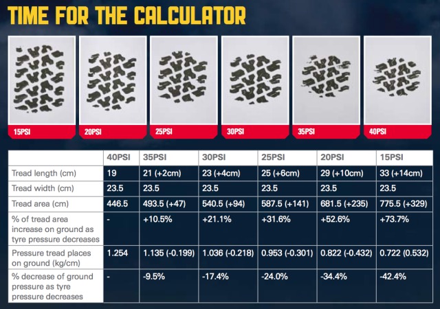 Tire Deflation Table.jpg