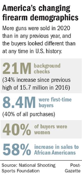 2020 Gun Stats (Medium).jpg
